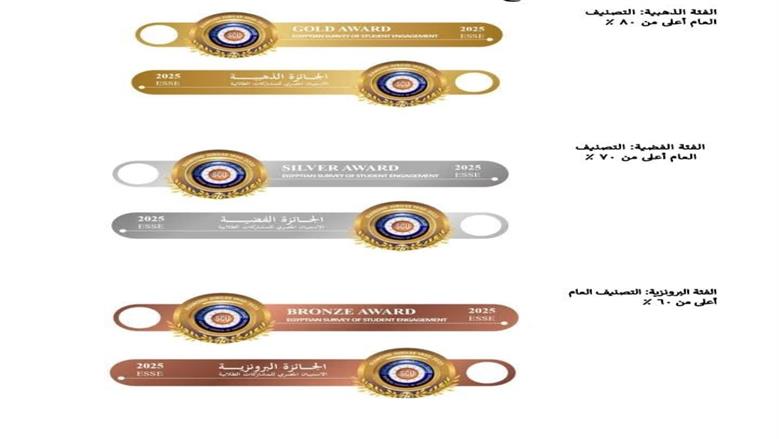 تصنيف جامعة مطروح