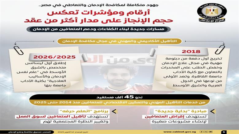 أنت أقوى من المخدرات