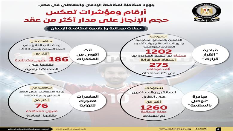 أنت أقوى من المخدرات