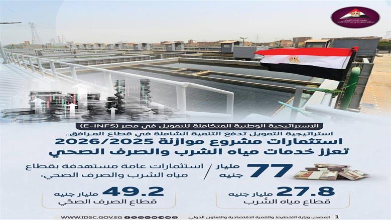 استثمارات موازنة 2025-2026 بالأرقام.. تعزز خدمات مياه الشرب والصرف الصحي