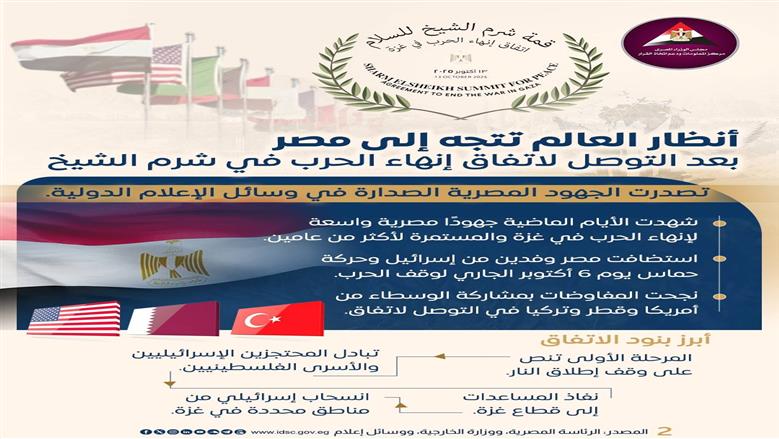 قمة السلام
