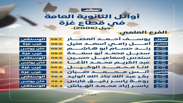 يوسف العطار