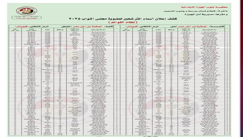 جنوب الصعيد