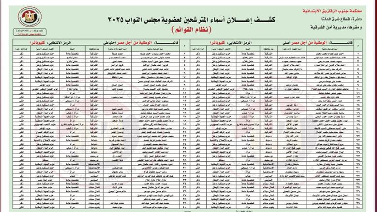 شرق الدلتا
