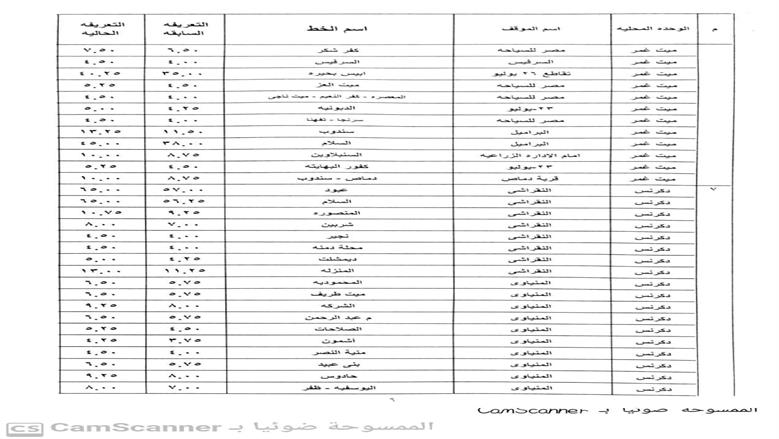 الدقهلية