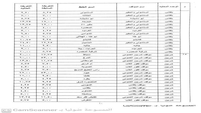 الدقهلية