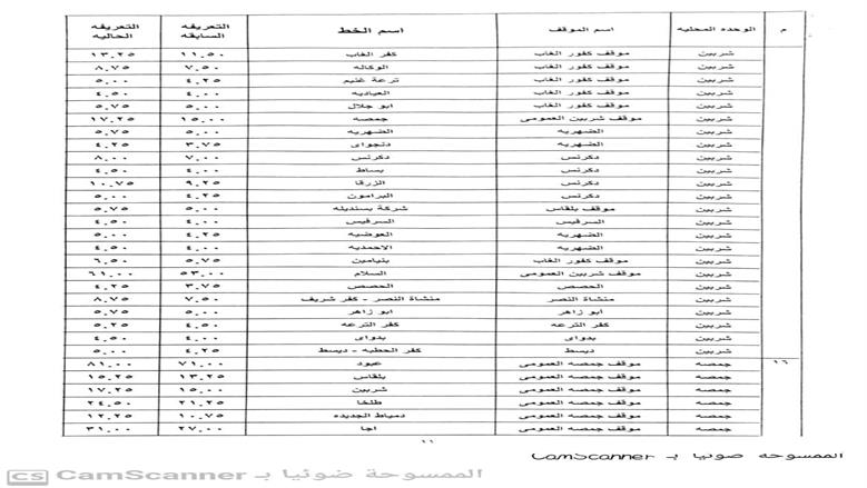 الدقهلية