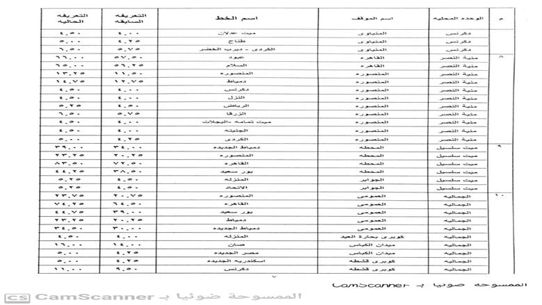 الدقهلية