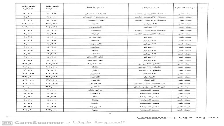 الدقهلية
