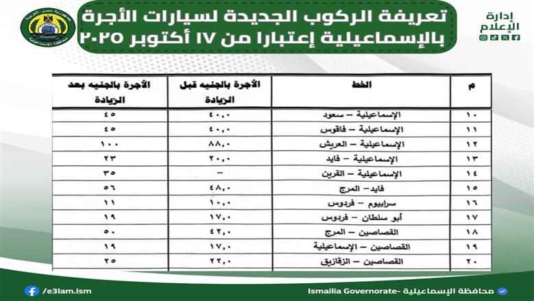 تعريفة الإسماعيلية