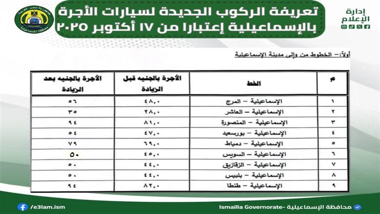 تعريفة الإسماعيلية
