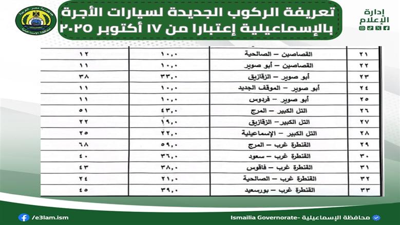 تعريفة الإسماعيلية