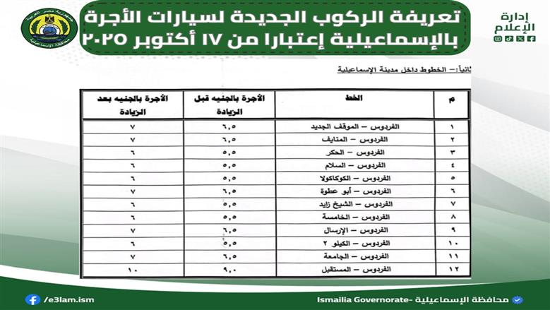 تعريفة الإسماعيلية