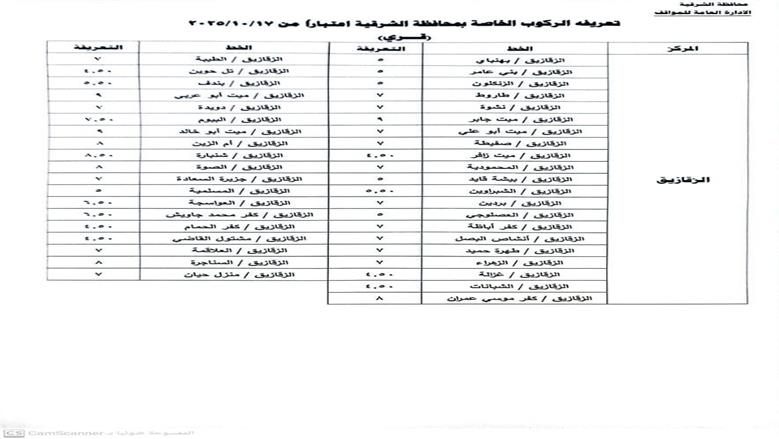 محافظ الشرقية يعتمد تعريفة الركوب الجديدة بعد تحريك أسعار الوقود
