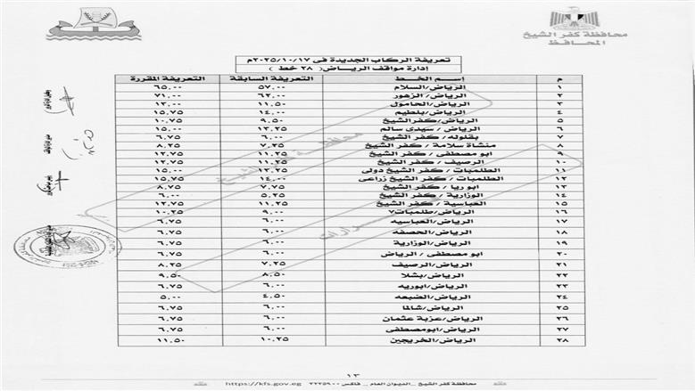 تعريفة الركوب في كفر الشيخ