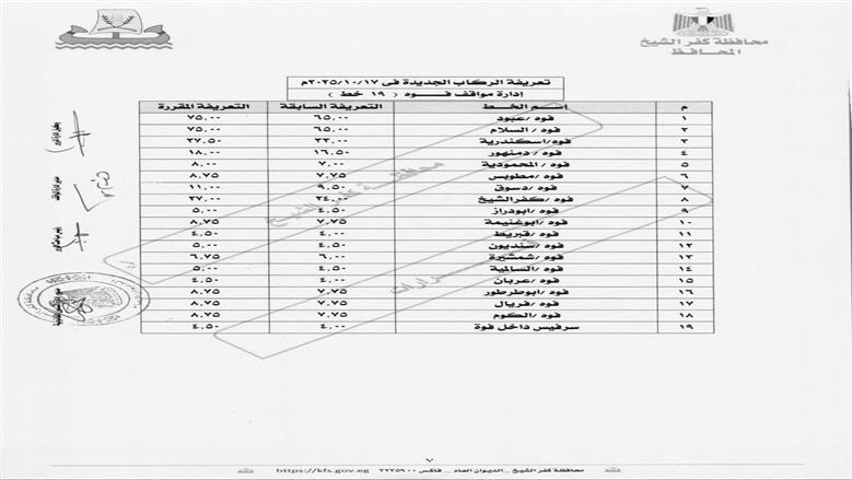 تعريفة الركوب في كفر الشيخ