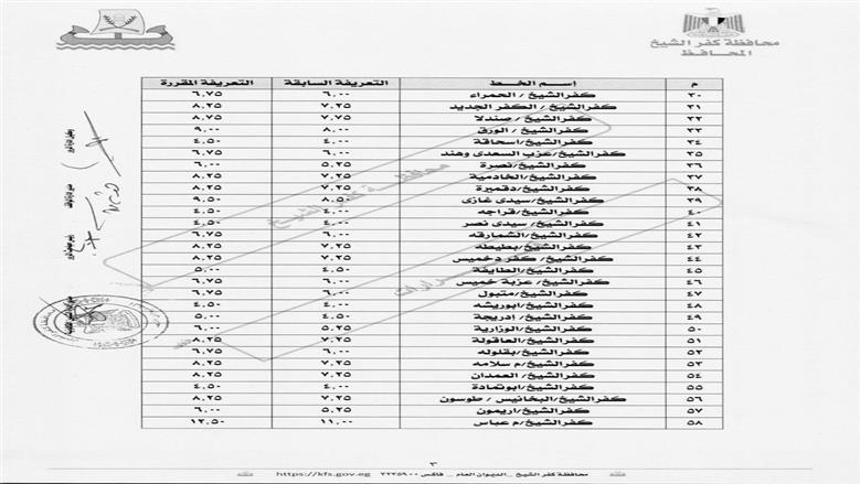 تعريفة الركوب في كفر الشيخ