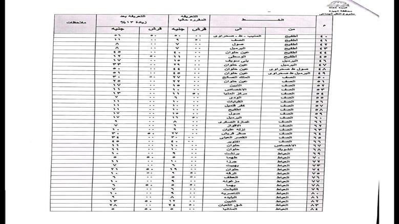 محافظة الجيزة