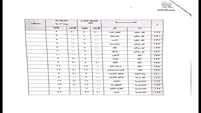 محافظة الجيزة
