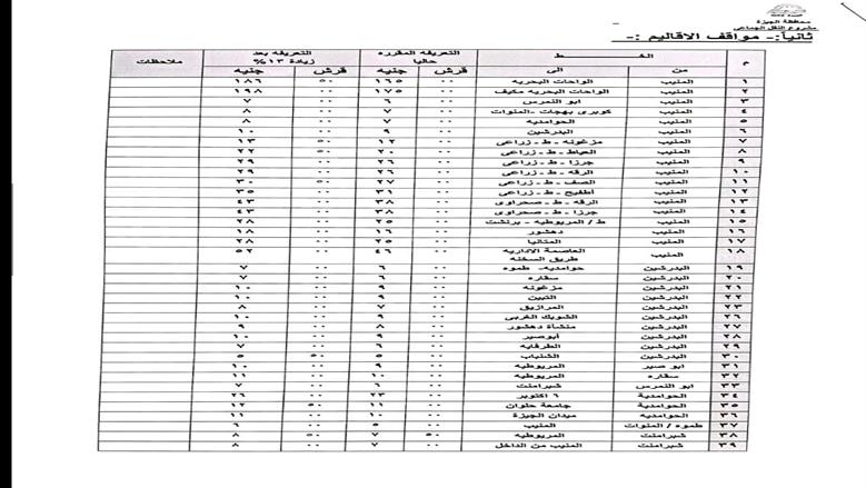 محافظة الجيزة