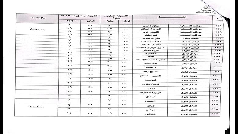 محافظة الجيزة