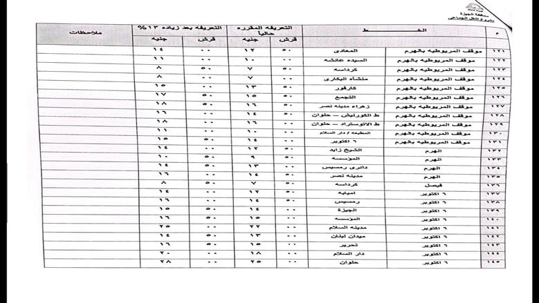 محافظة الجيزة