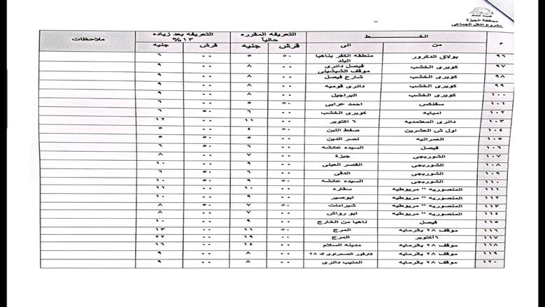 محافظة الجيزة