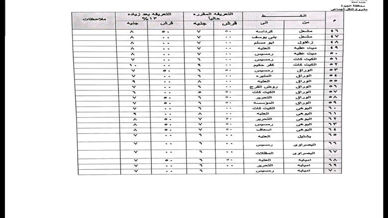 محافظة الجيزة
