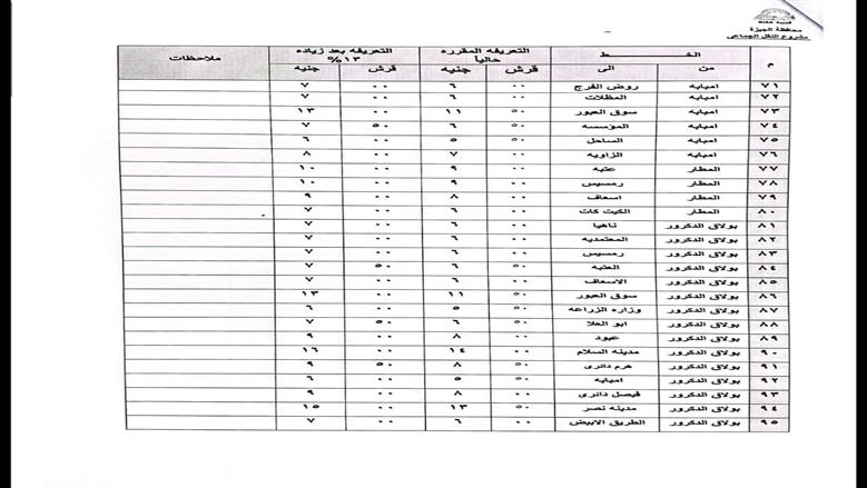 محافظة الجيزة