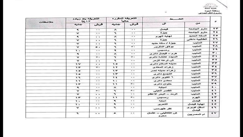 محافظة الجيزة