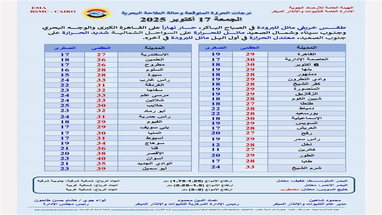 حالة الطقس