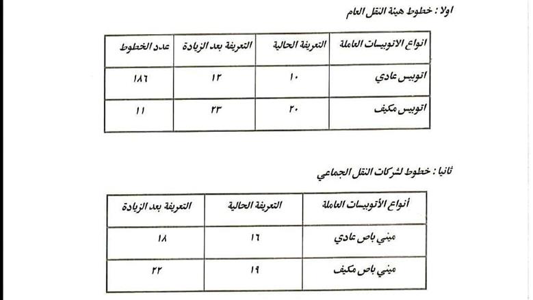 أسعار