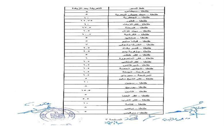 محافظ الغربية يعتمد التعريفة الجديدة بعد تحريك أسعار الوقود