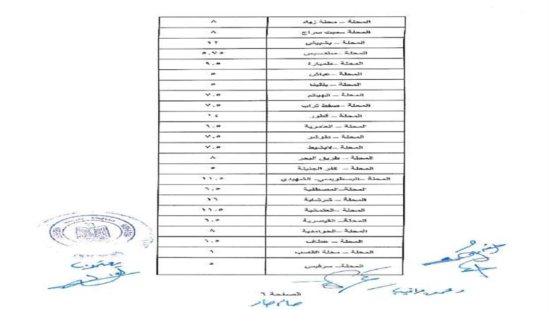 محافظ الغربية يعتمد التعريفة الجديدة بعد تحريك أسعار الوقود