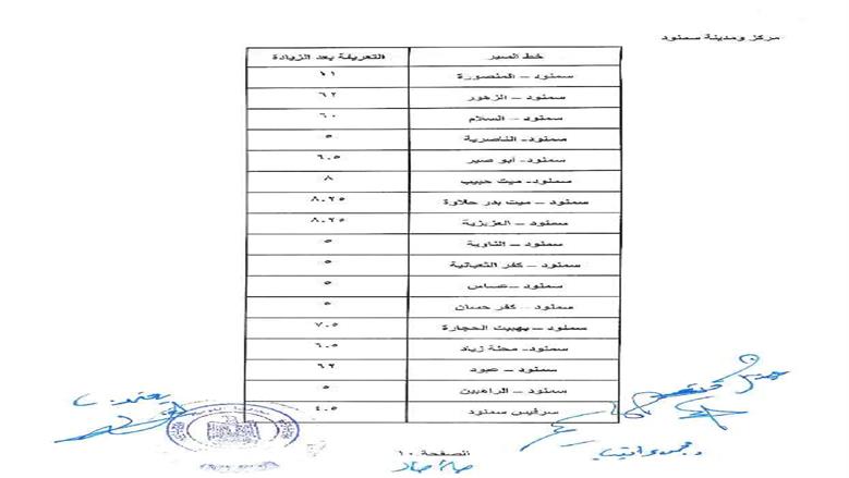 محافظ الغربية يعتمد التعريفة الجديدة بعد تحريك أسعار الوقود
