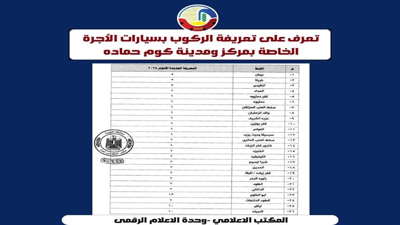 محافظ البحيرة تعتمد تعريفة الركوب الجديدة