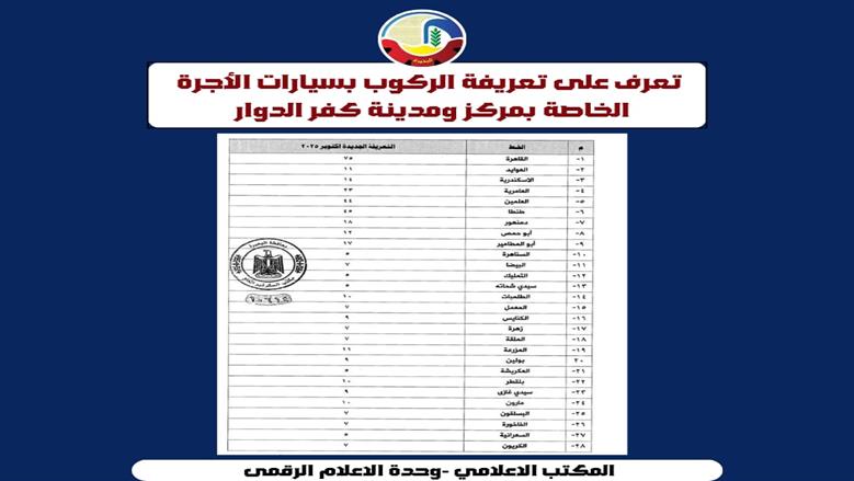محافظ البحيرة تعتمد تعريفة الركوب الجديدة