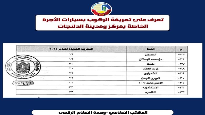 محافظ البحيرة تعتمد تعريفة الركوب الجديدة