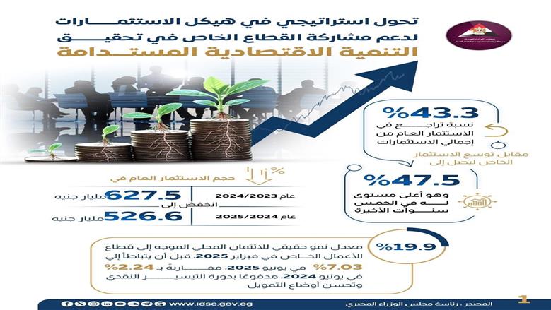الاستثمارات