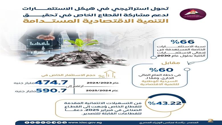 الاستثمارات