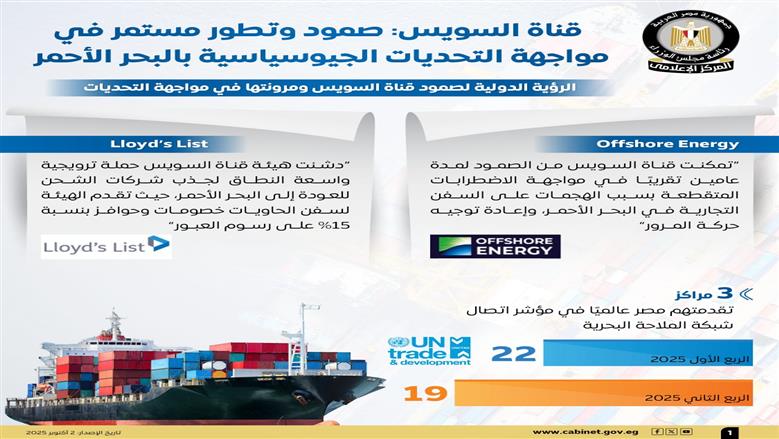 قناة السويس