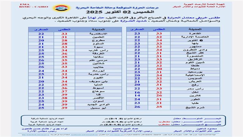 الحرارة