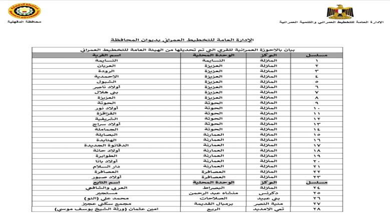 محافظة الدقهلية