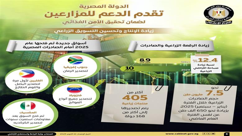 إعلامي الوزراء