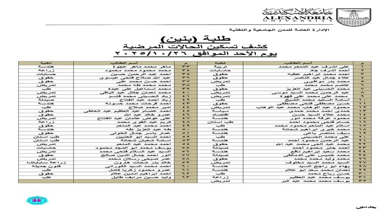 المدن الجامعية في الإسكندرية