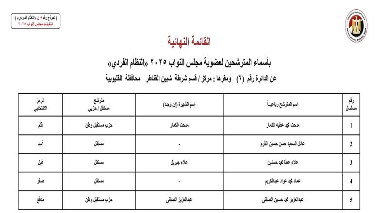 القليوبية