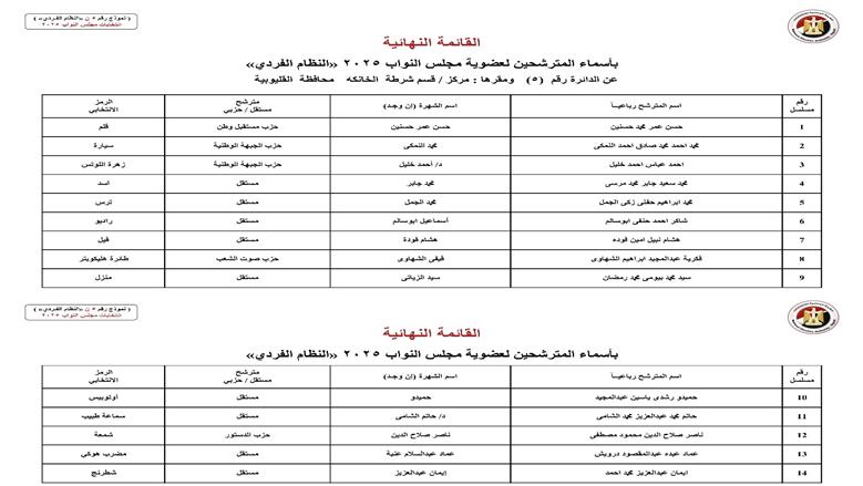 القليوبية