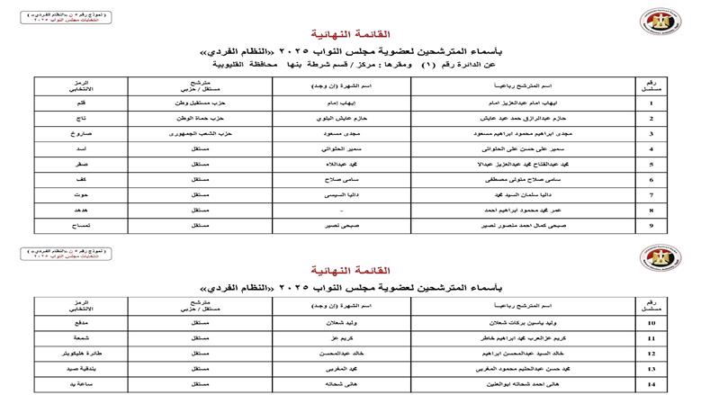 القليوبية