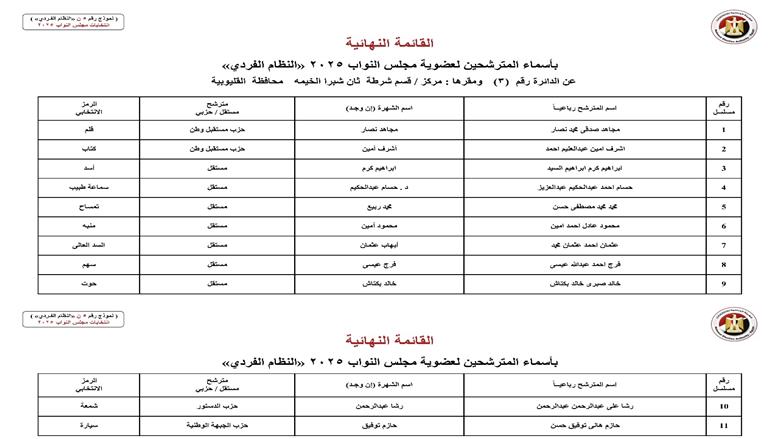 القليوبية