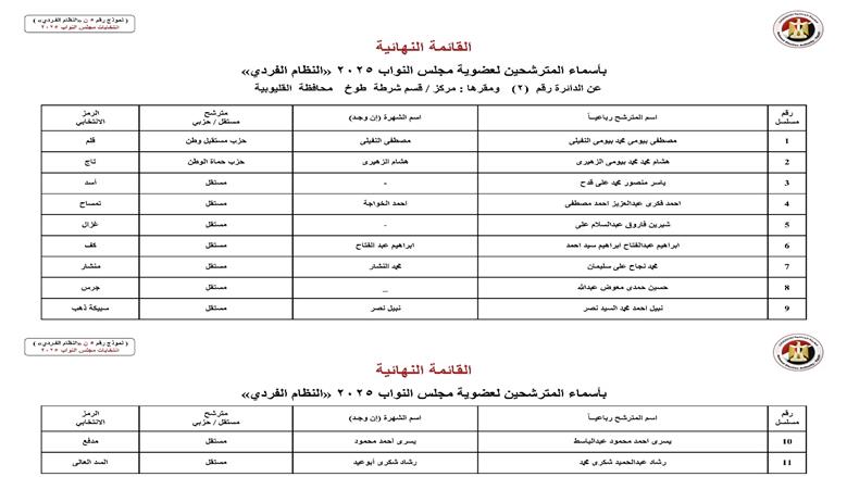 القليوبية